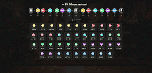 Analyse des intervalles - Demo