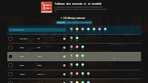 Tableau des accords de la tonalité - Demo