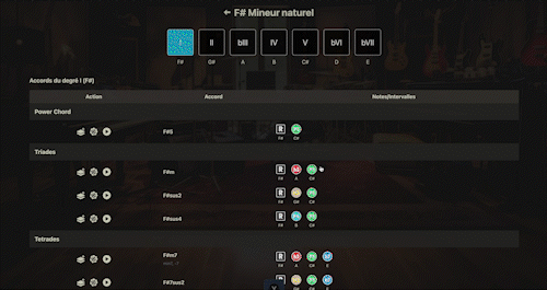 Analyse des degrés par tonalité - Demo
