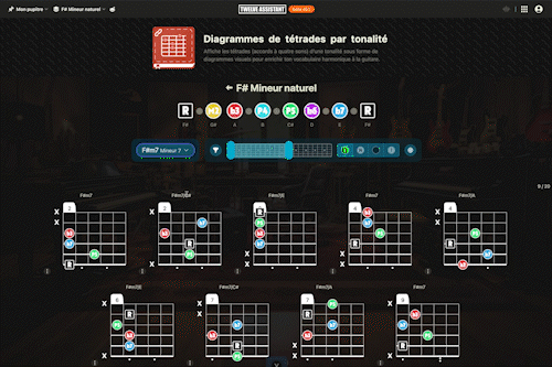 Diagrammes de tétrades par tonalité - Demo