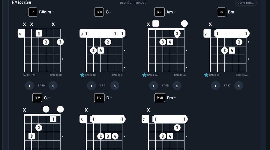 Les accords des degrés de F# locrien en diagrammes de triades