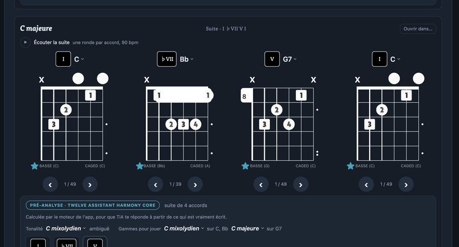 Une suite audacieuse en C majeure, I bVII V7 I, en diagrammes, avec son analyse