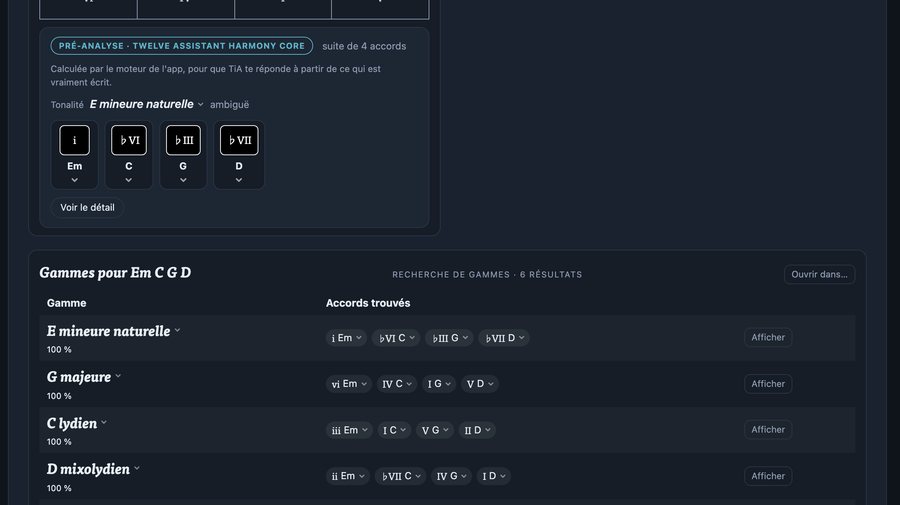 La liste des gammes qui contiennent les accords Em, C, G et D