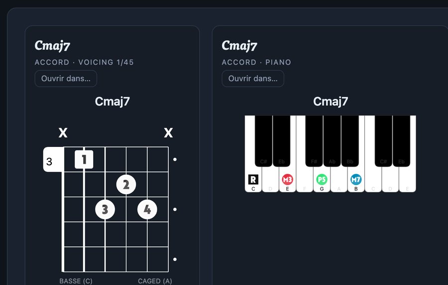 L’accord de Cmaj7 en diagramme de guitare et au clavier