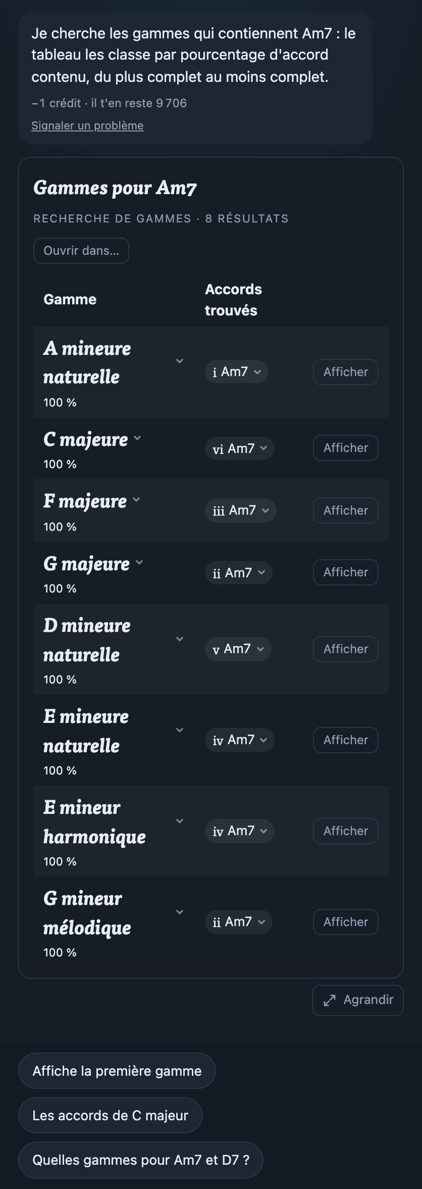 La liste des gammes qui contiennent Am7, classées, avec le degré de Am7 dans chacune